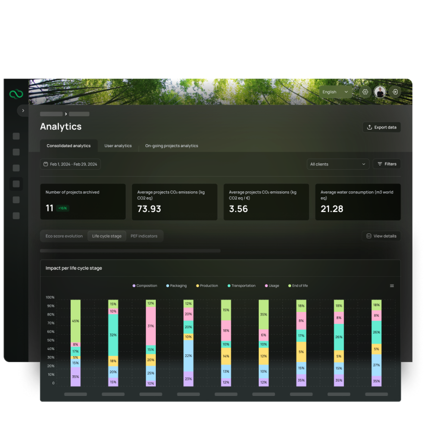 sustainability platform